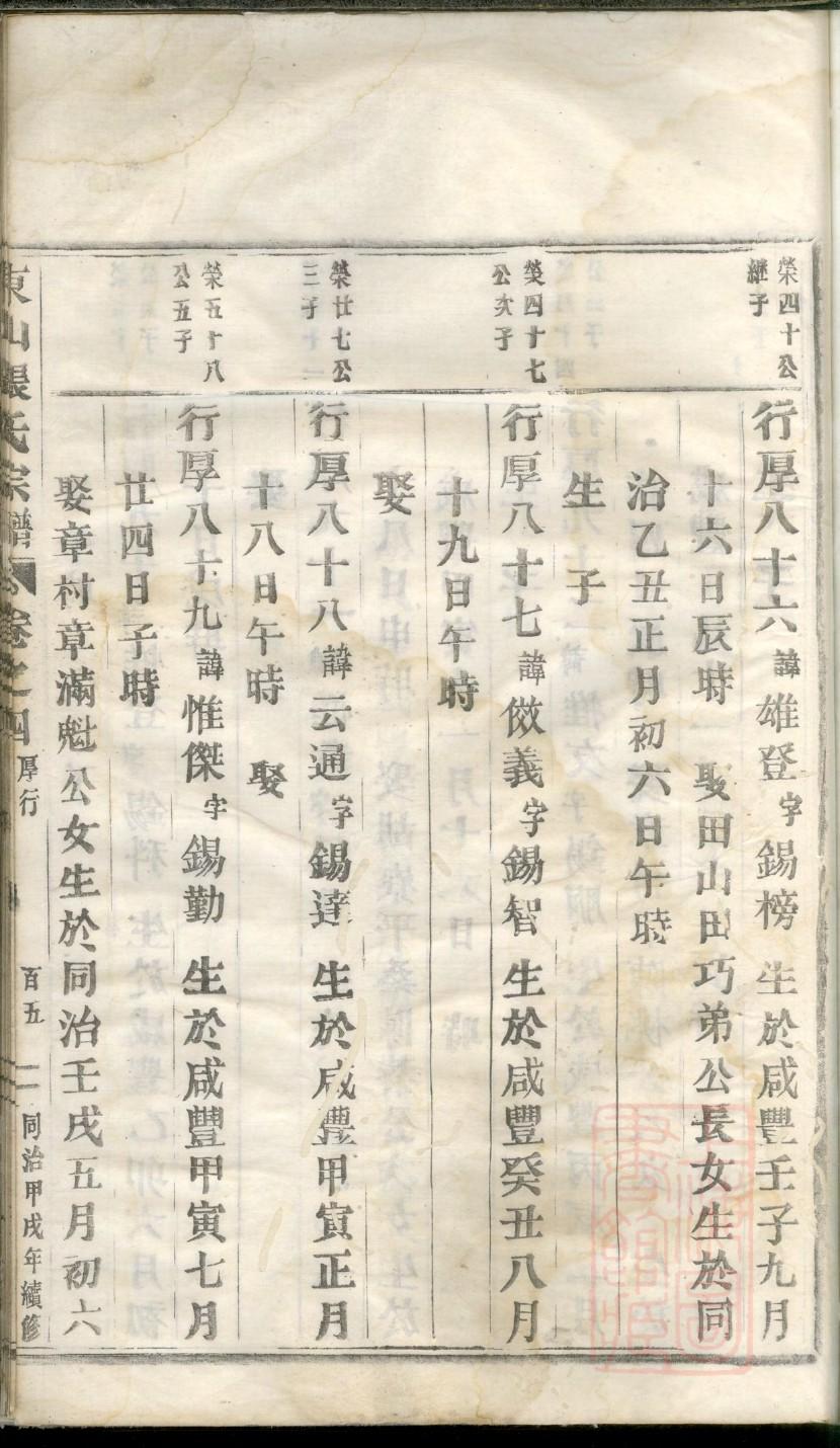 寻氏辈分排列顺序
