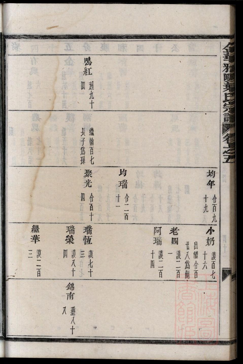 舜氏的起源
