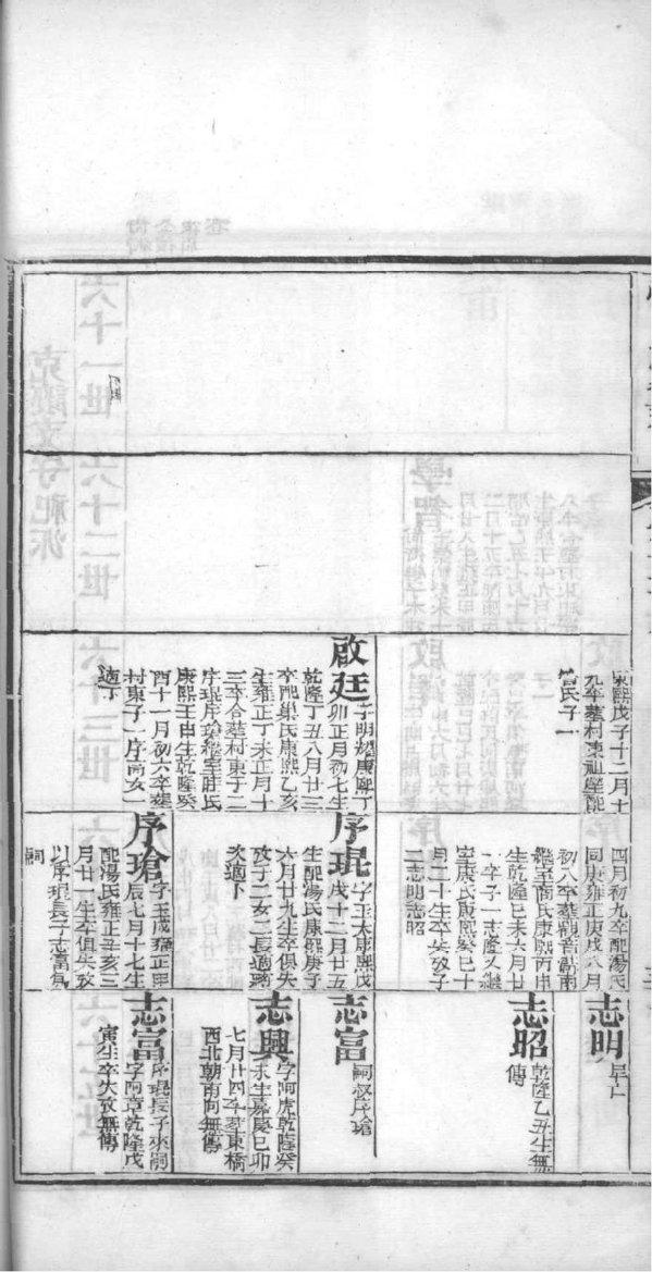 王氏家谱朝字下辈