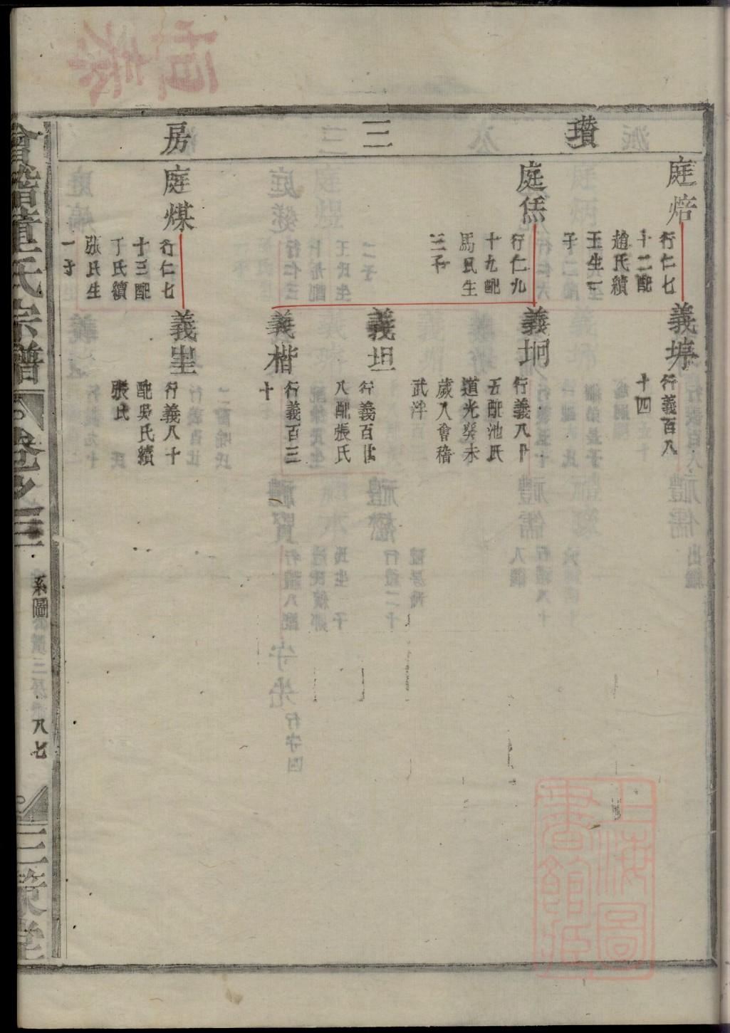 长孙氏辈分排列顺序