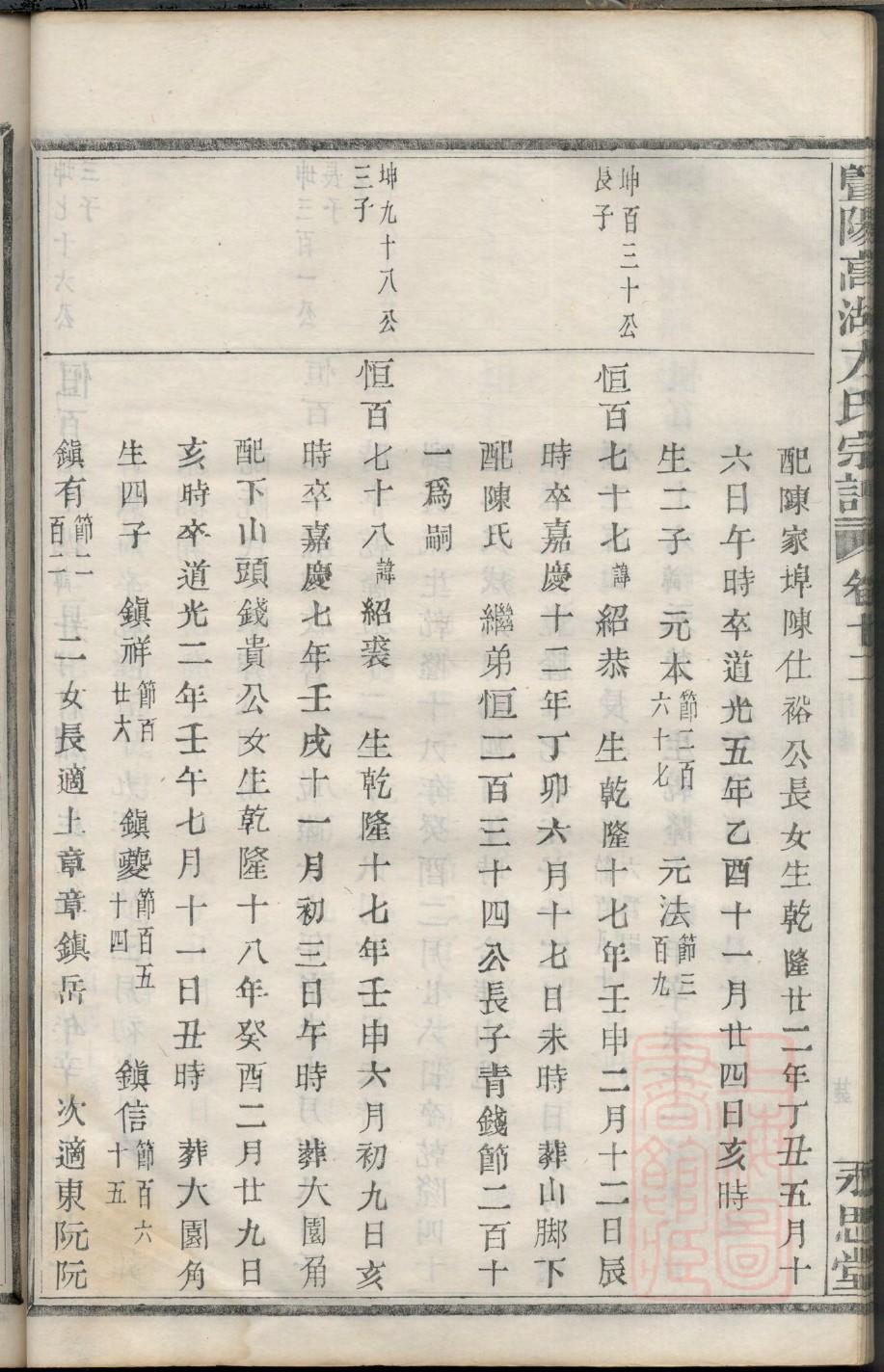 邓州大王营家谱