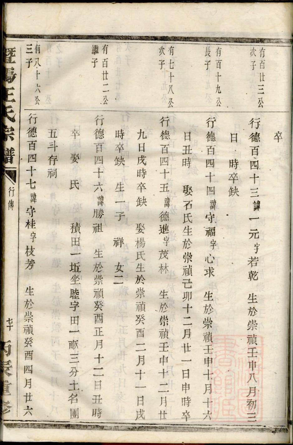 承氏字辈介绍