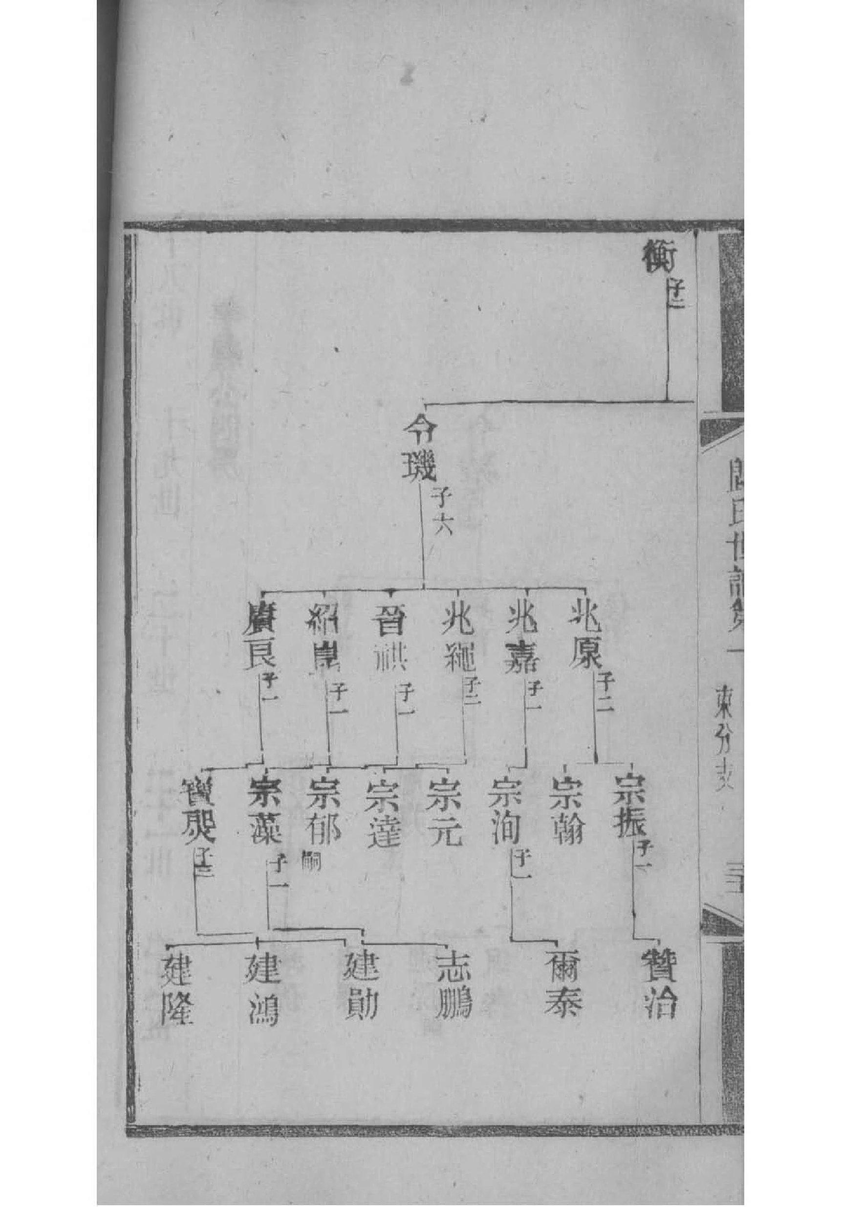 呈姓族谱字辈大全