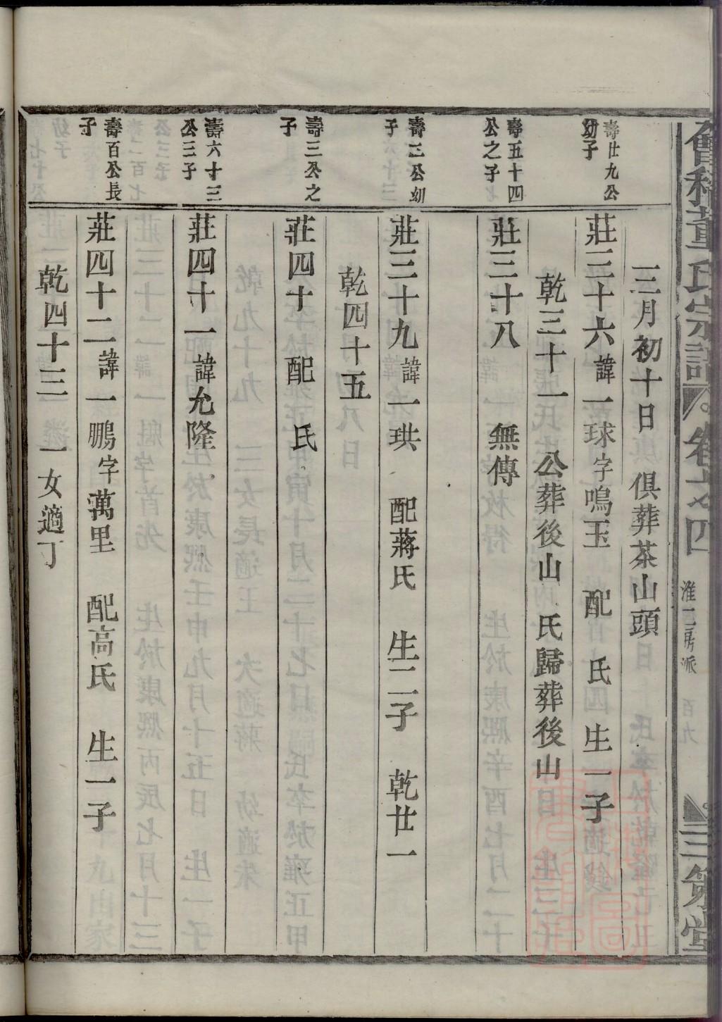 绳氏家谱族谱数据库