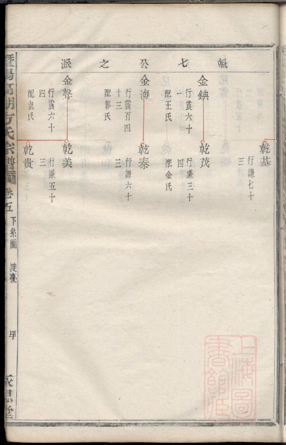 台湾张华安家谱
