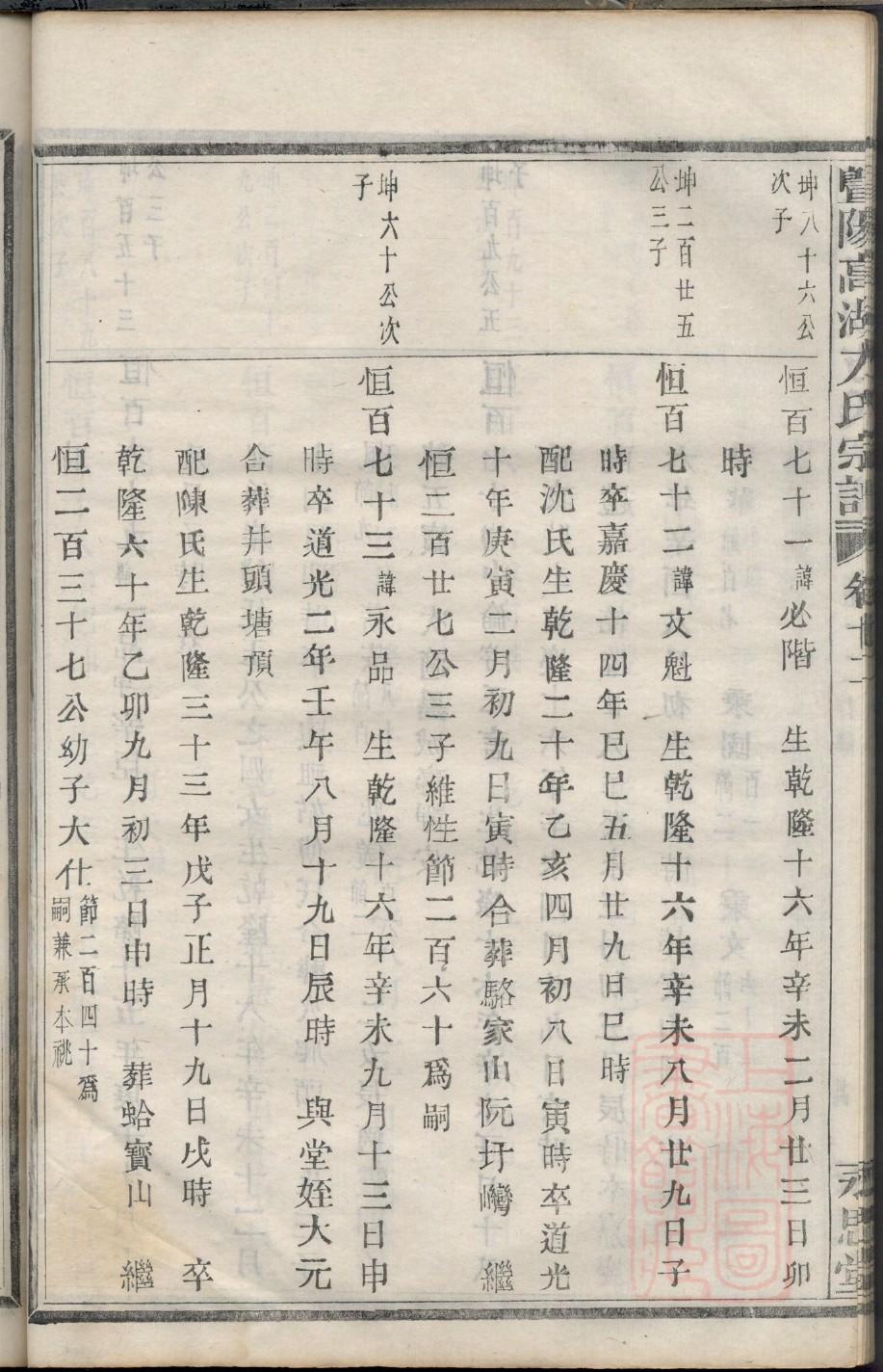 香氏宗祠对联