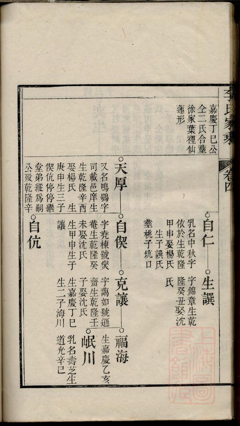 沙姓家谱