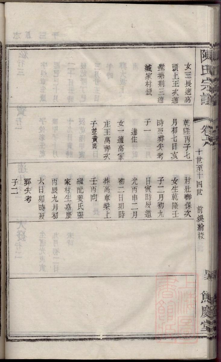 万姓家谱