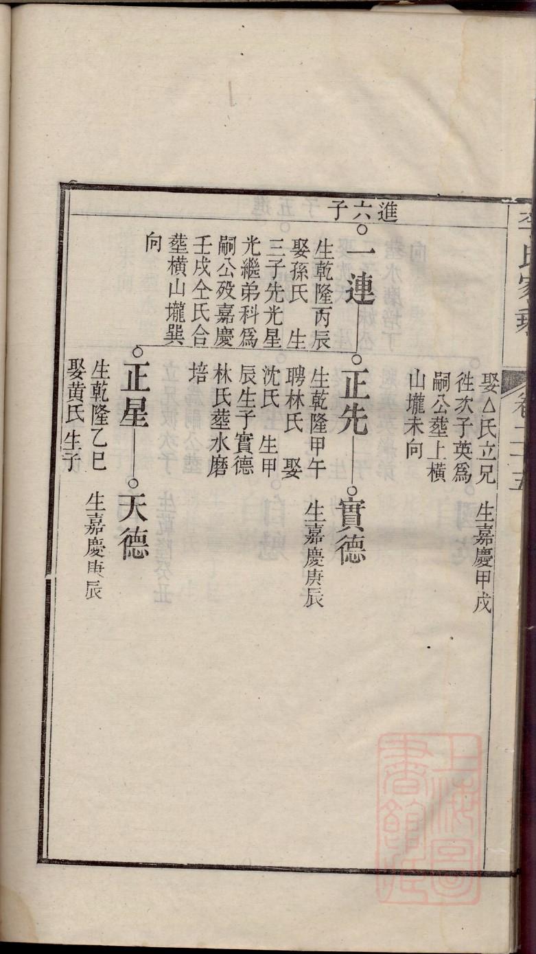 谁知道白氏家谱