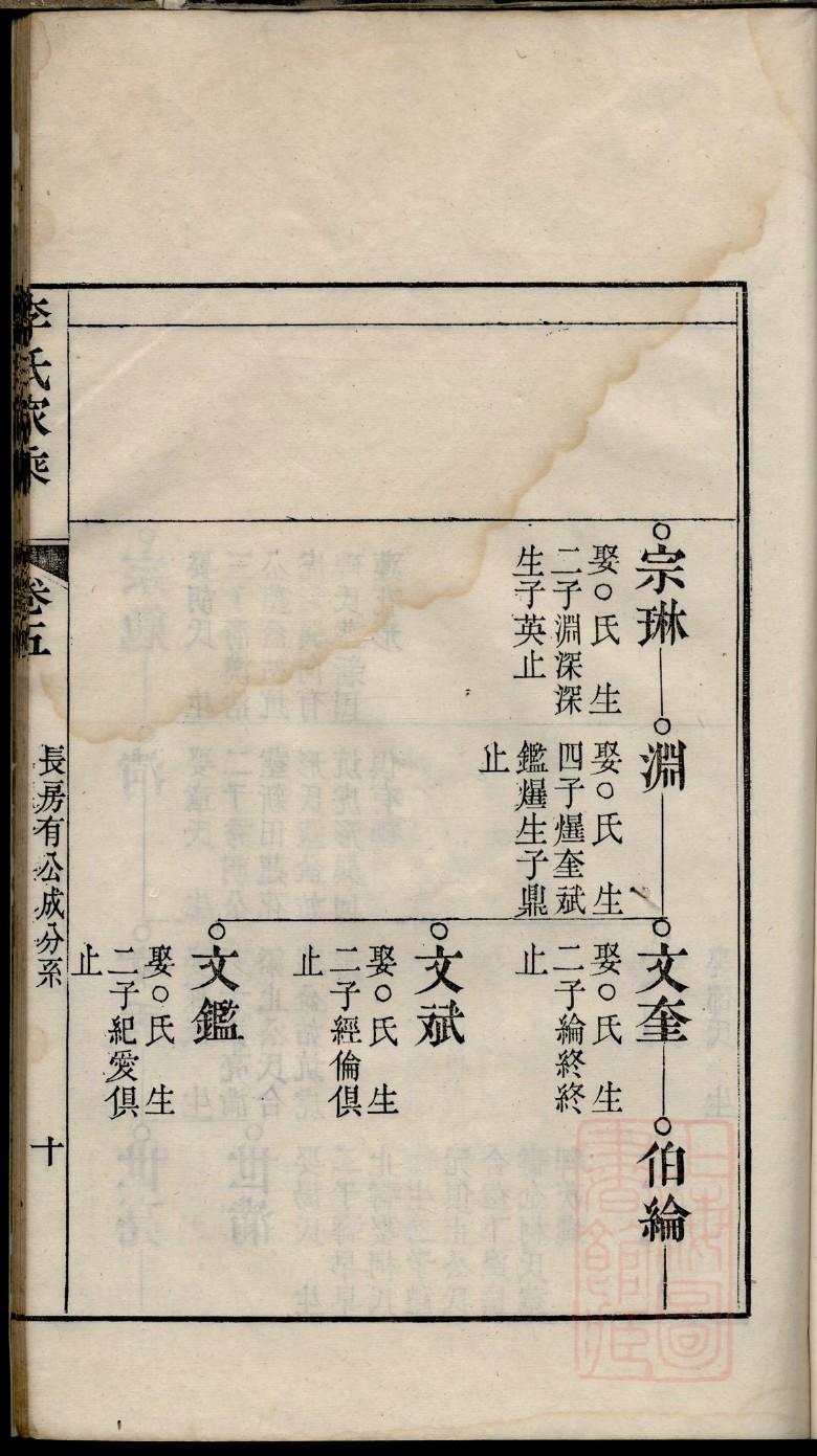 德振洪传家谱
