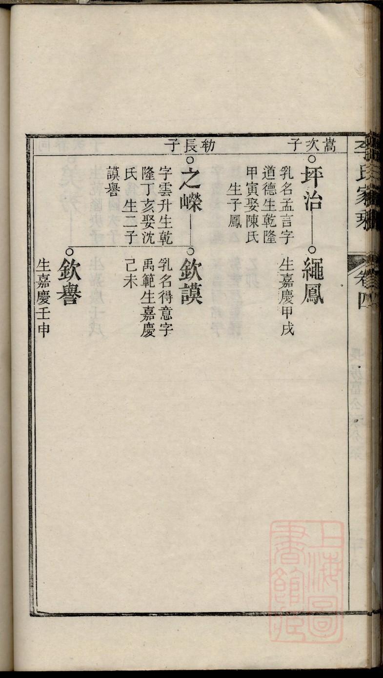 岳张集岳姓族谱