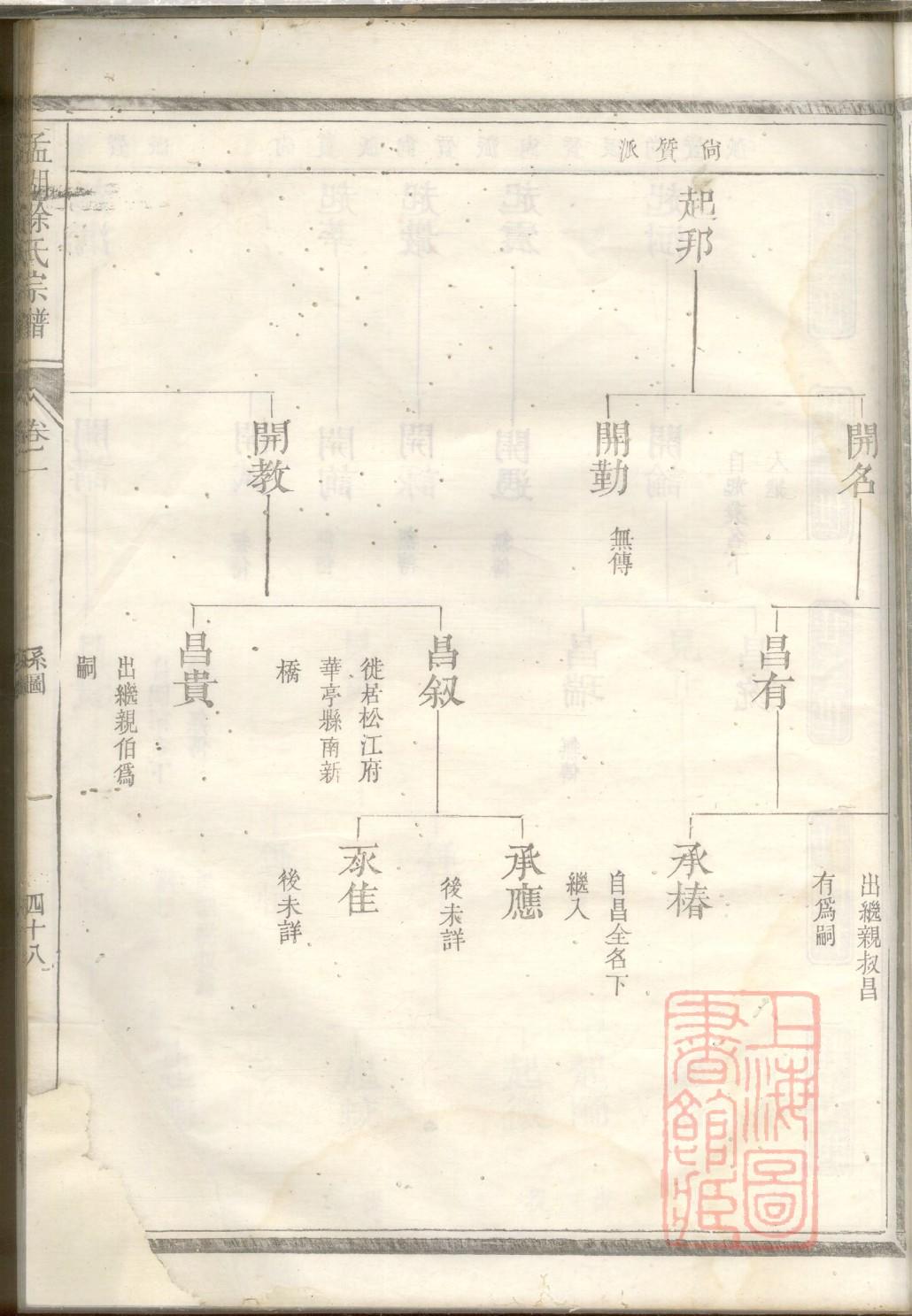 靳氏家谱24个辈分