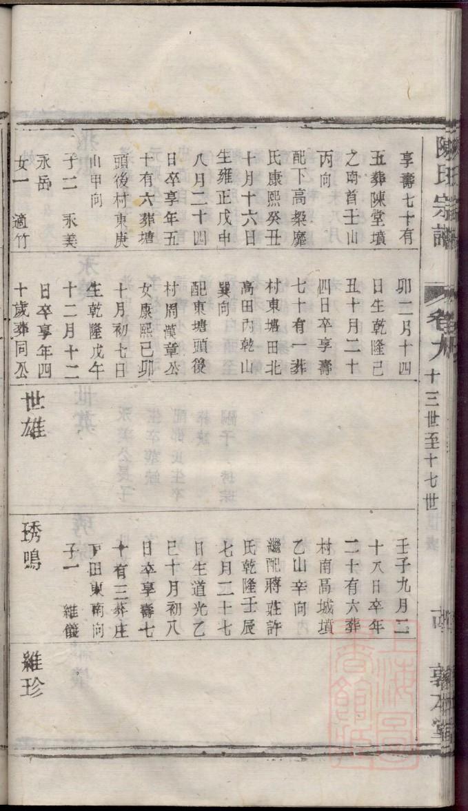 倪家谱字辈