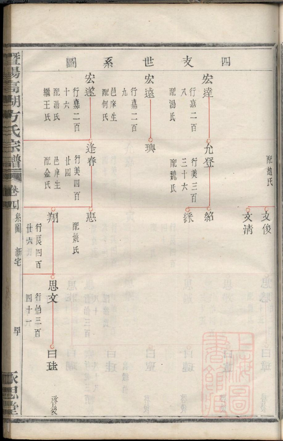 公孙氏家谱查询一览表