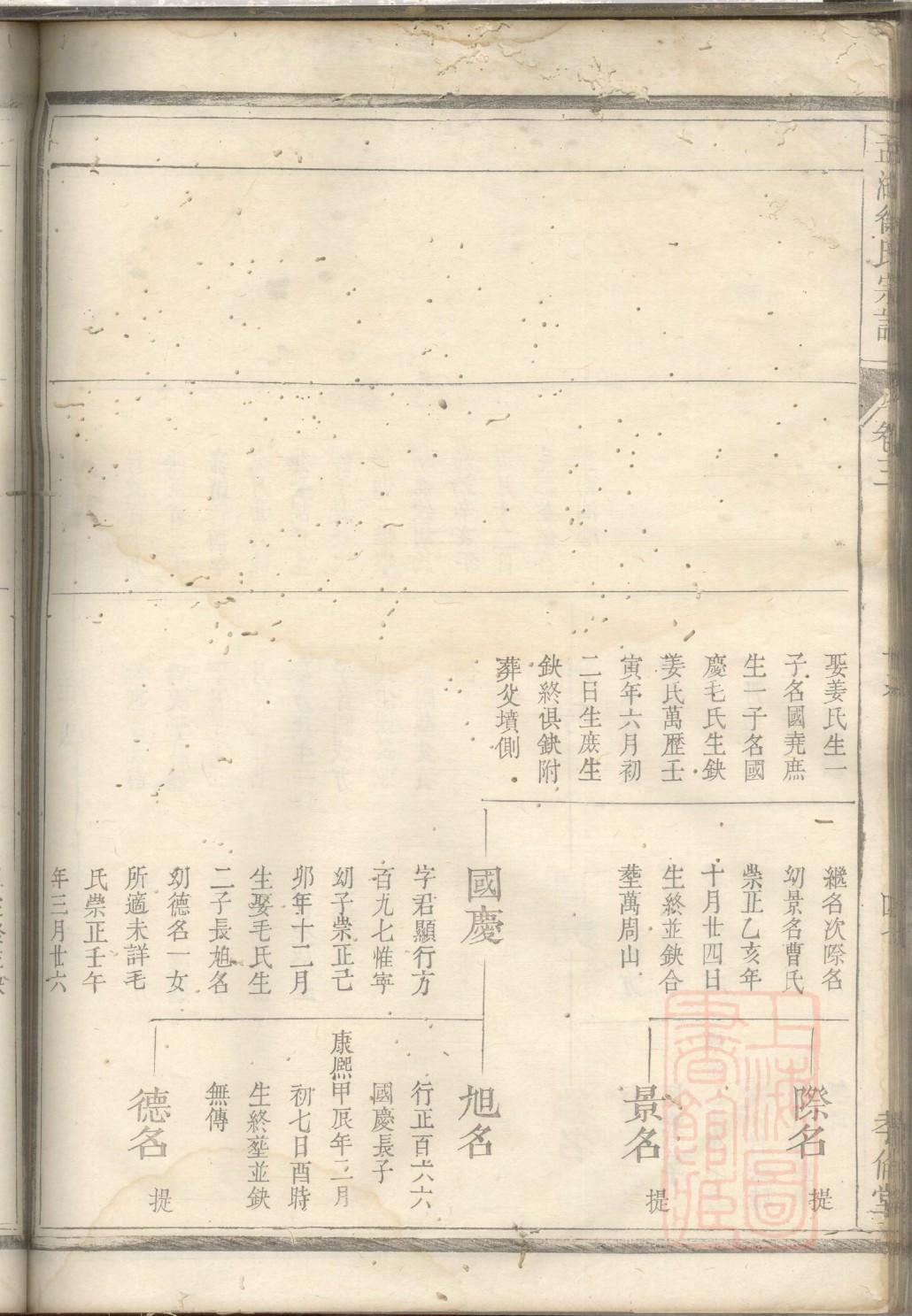 王氏家谱洪作