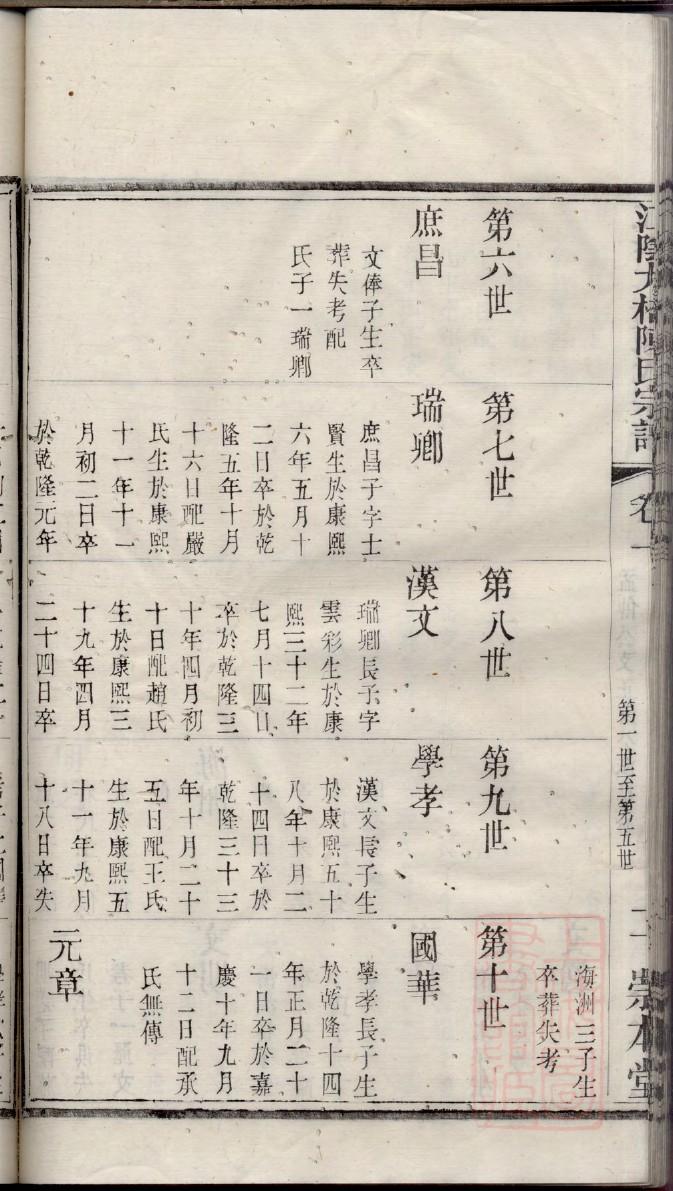 琴氏族谱家谱