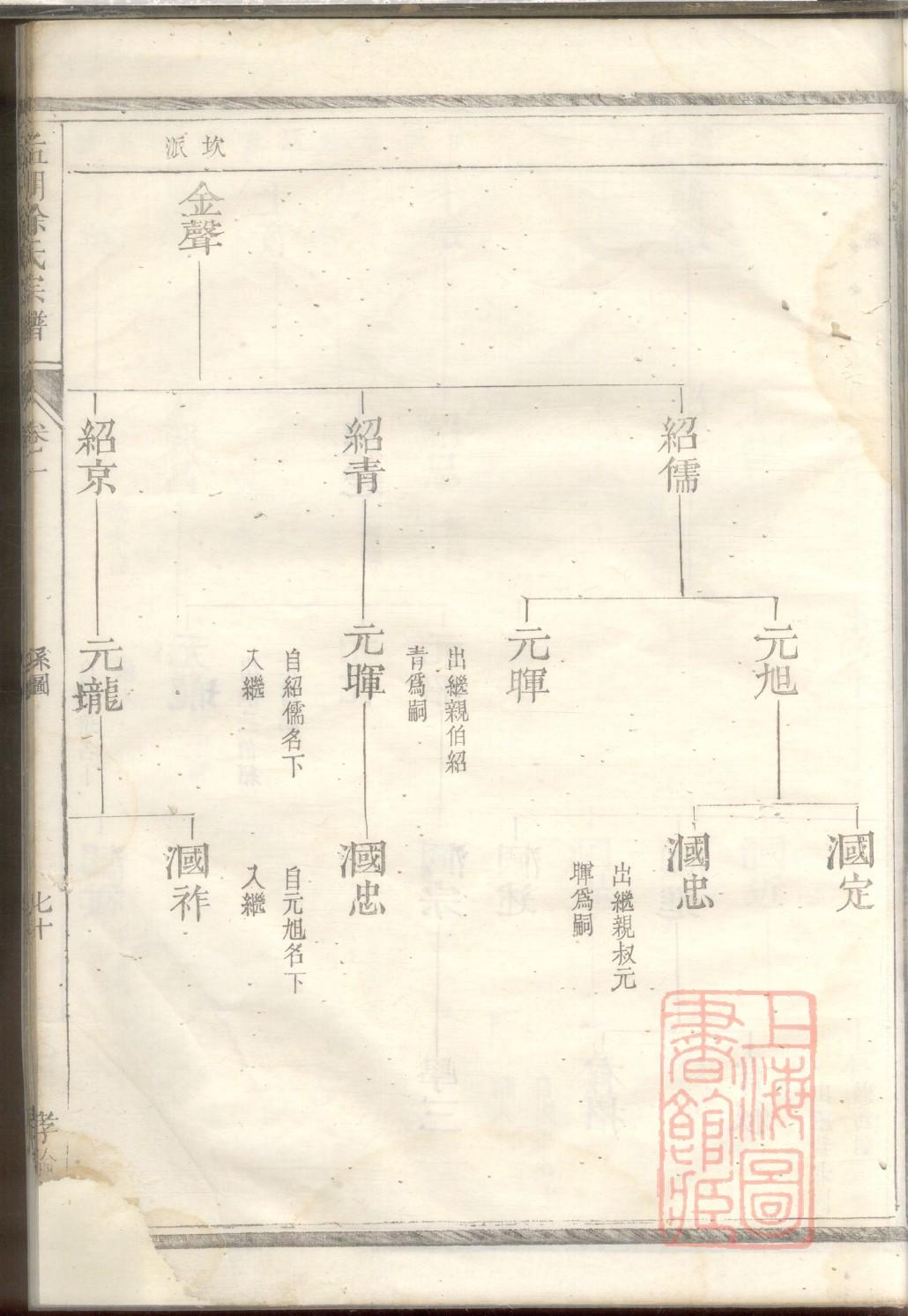 全国张氏族谱字辈大全
