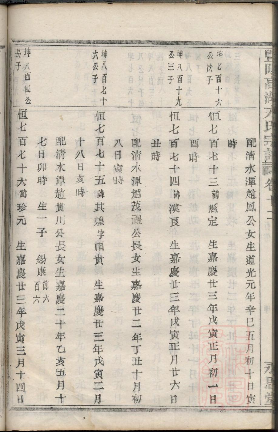 仍氏的起源
