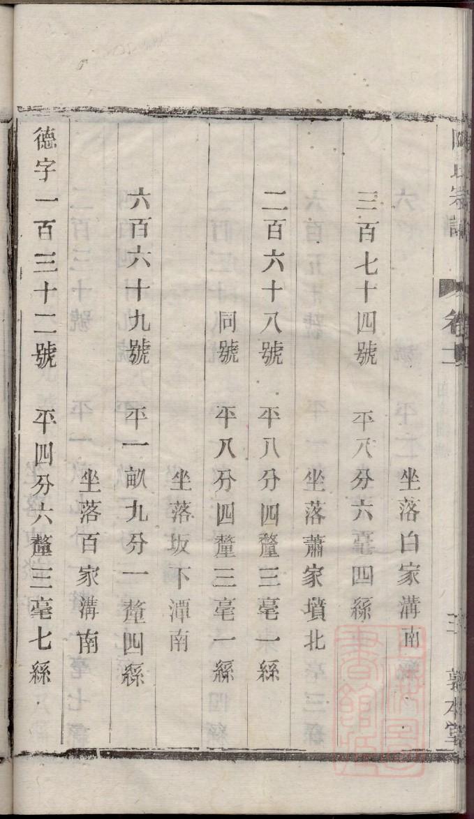 白氏宗祠对联