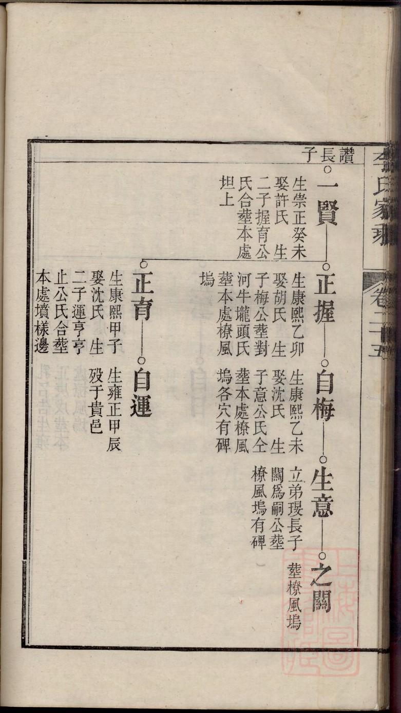 让氏族谱电子版下载阅读