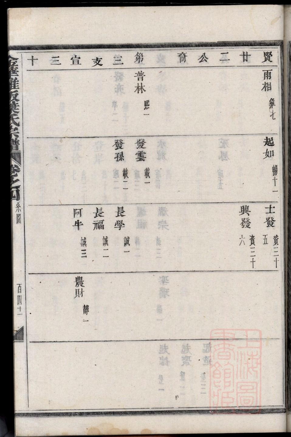 嬴氏辈分排列顺序