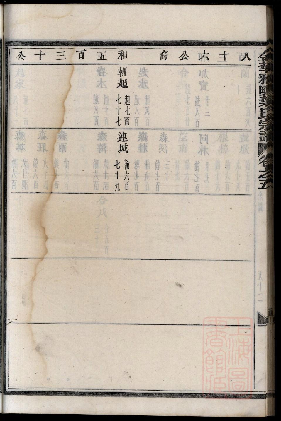 百家姓崔家家谱