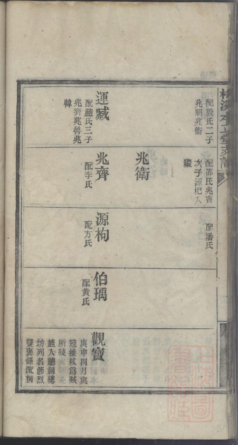 声姓全国有多少人