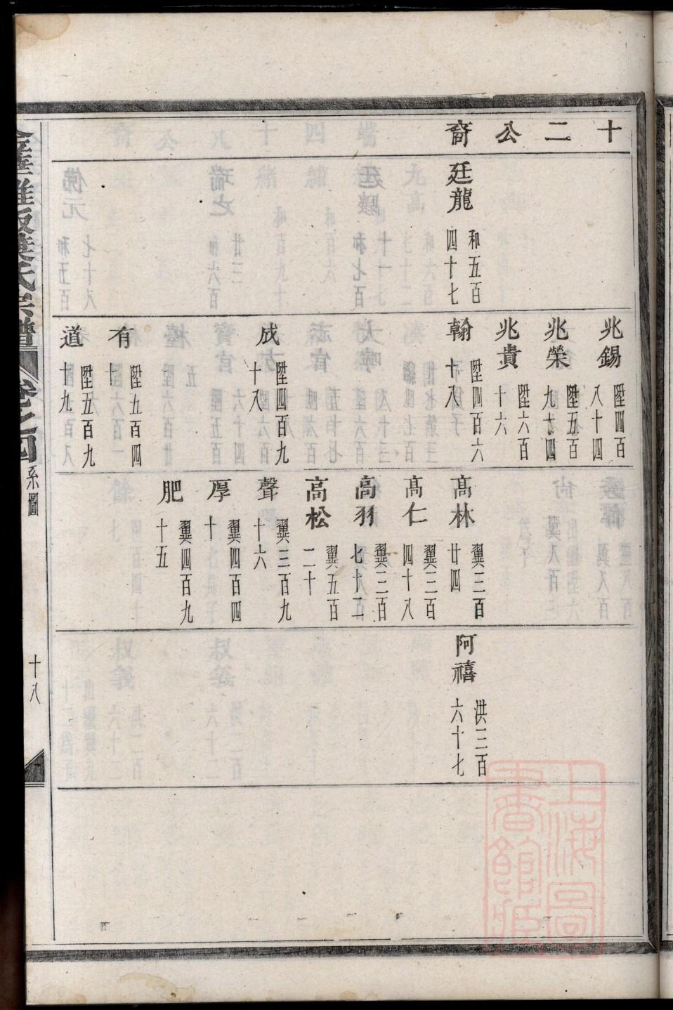 犹他家谱学会网站