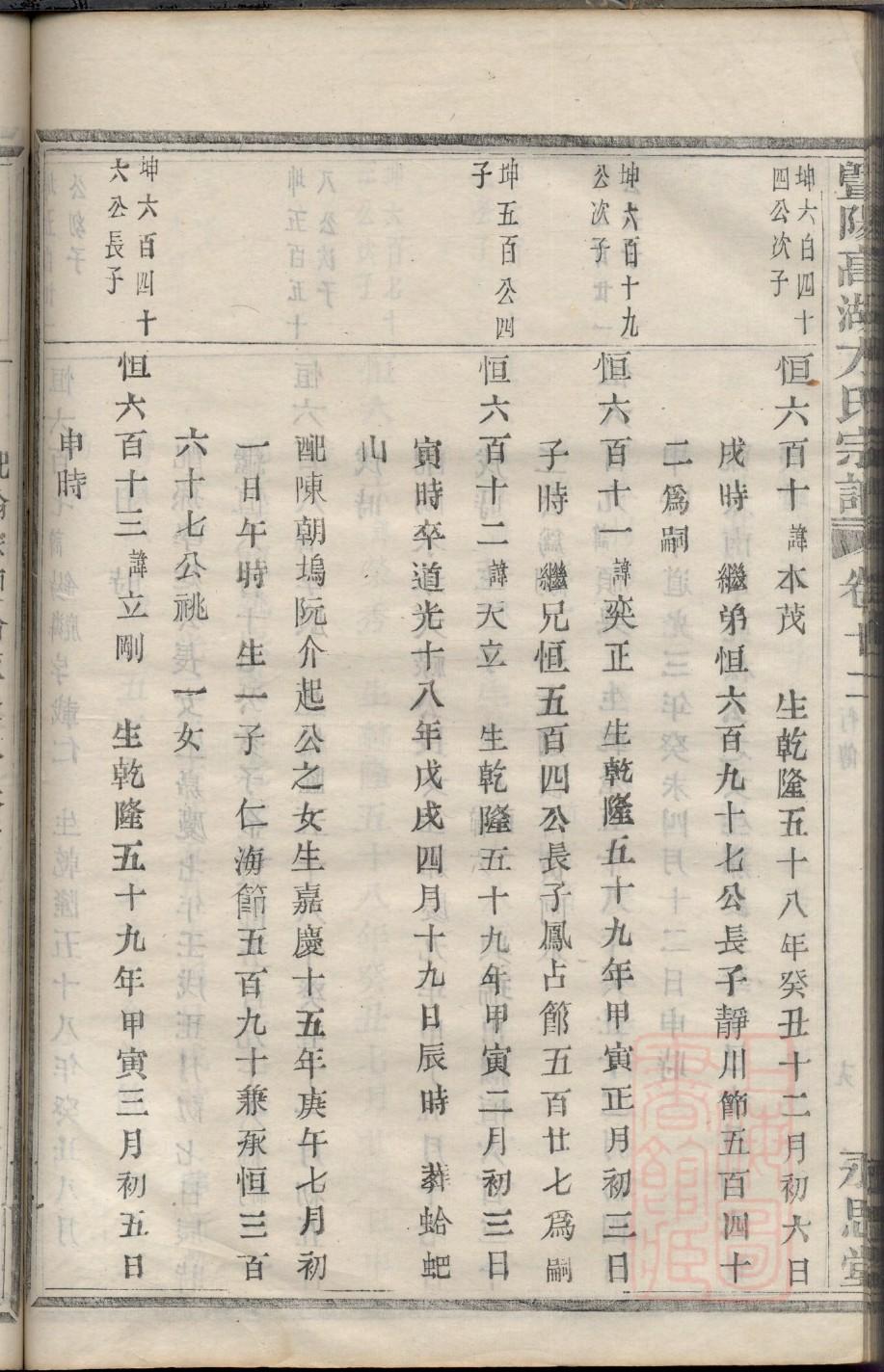 山东省宁津县崔氏家谱