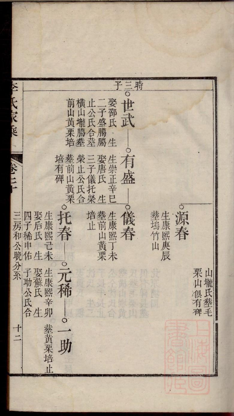 枝氏族谱在哪里看