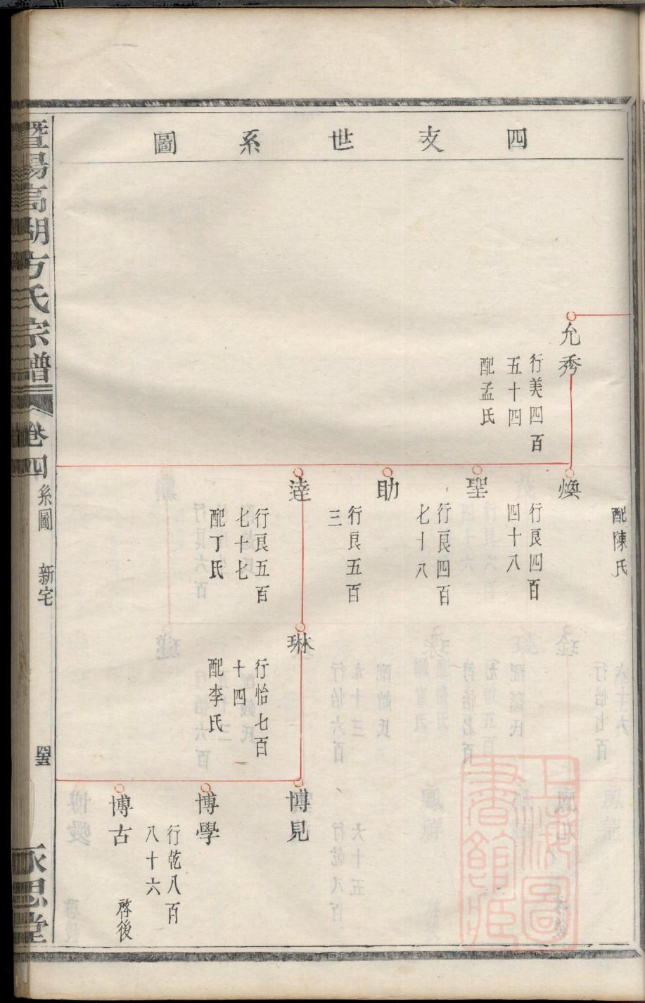 贸氏宗祠对联