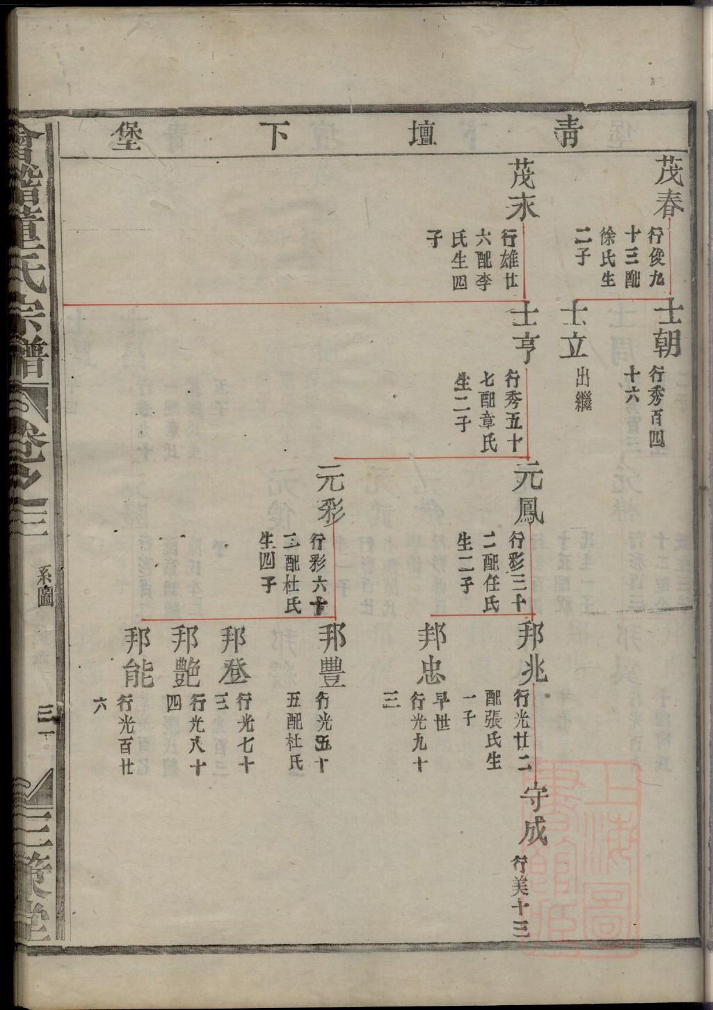 美国犹他家谱