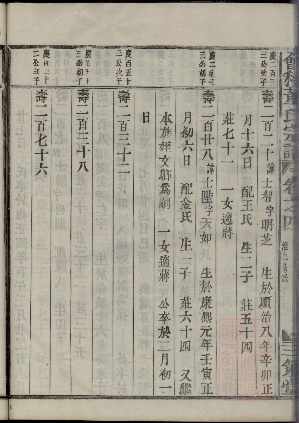 四川内江有李氏祠堂吗