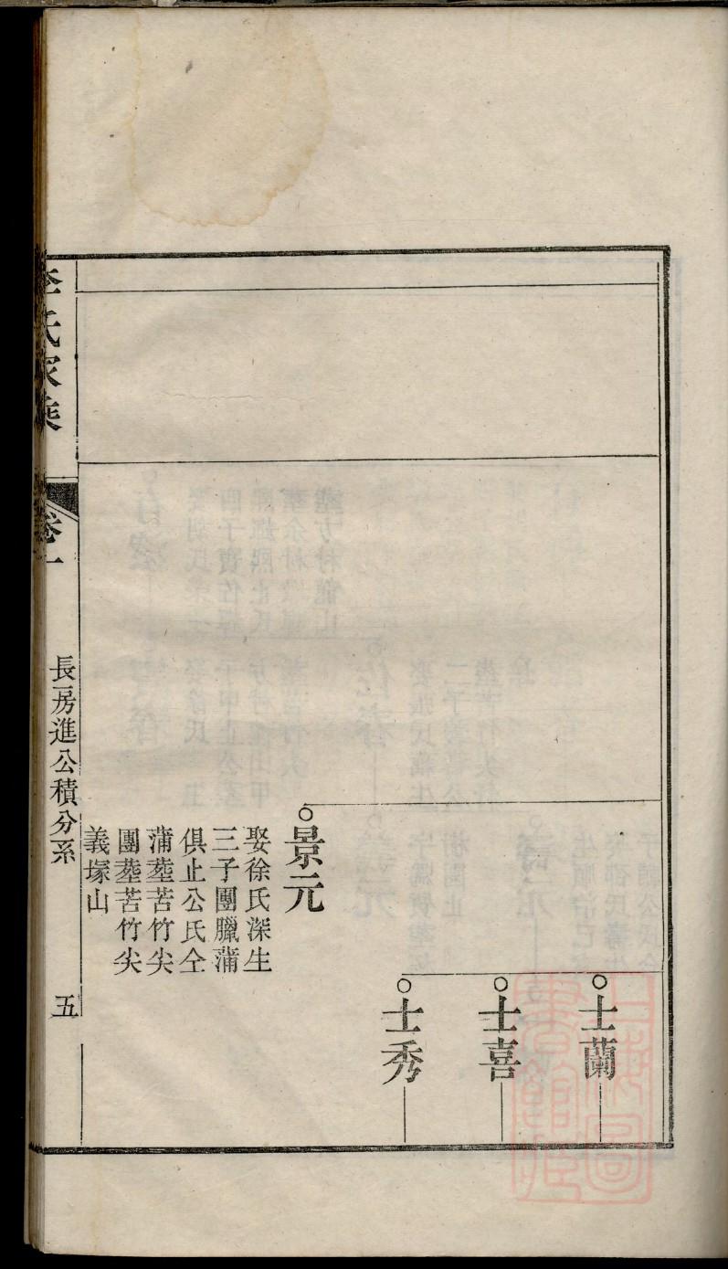 家族谱书模板