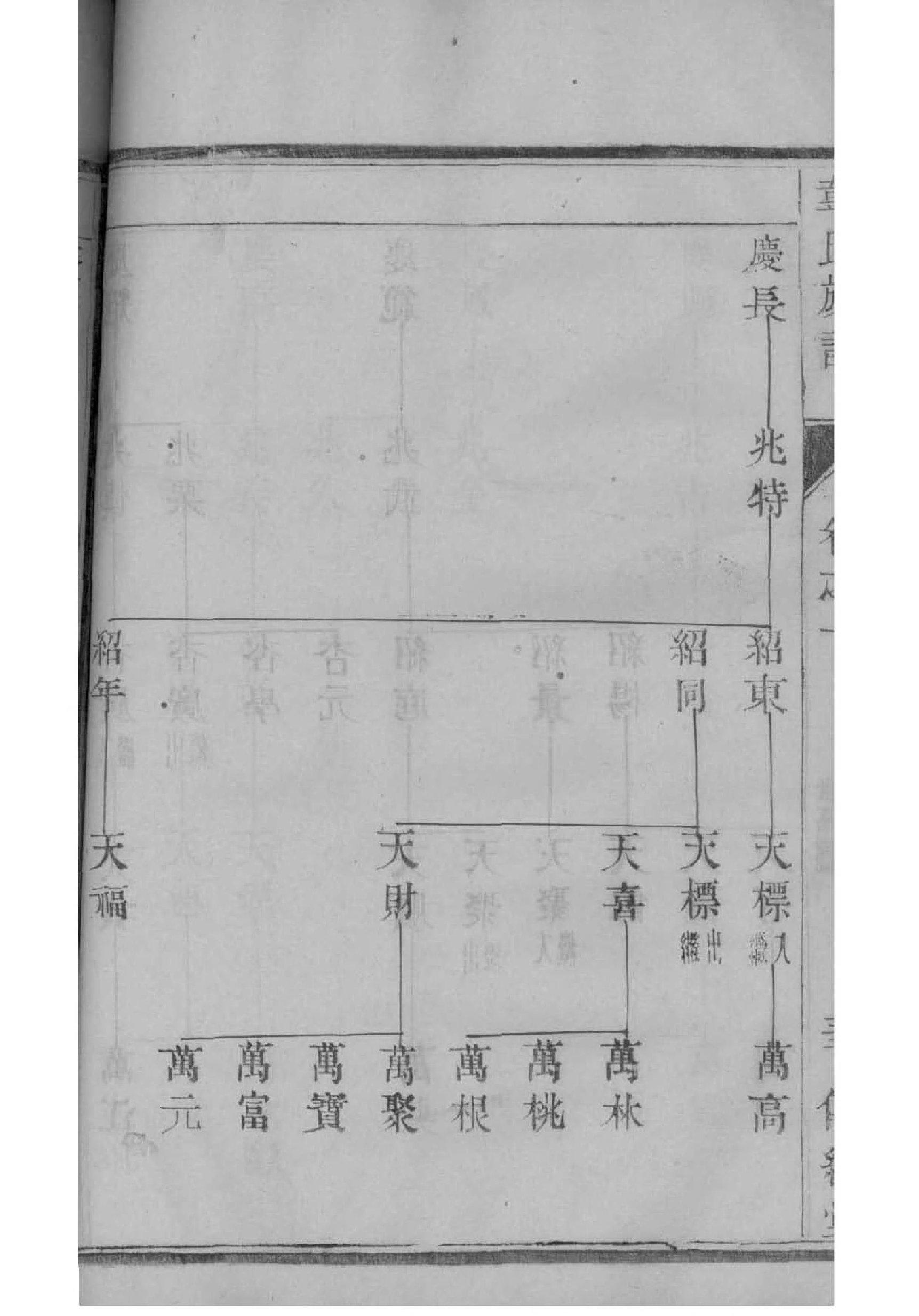 瞿姓族谱字辈查询全部 瞿姓族谱字辈查询全部
