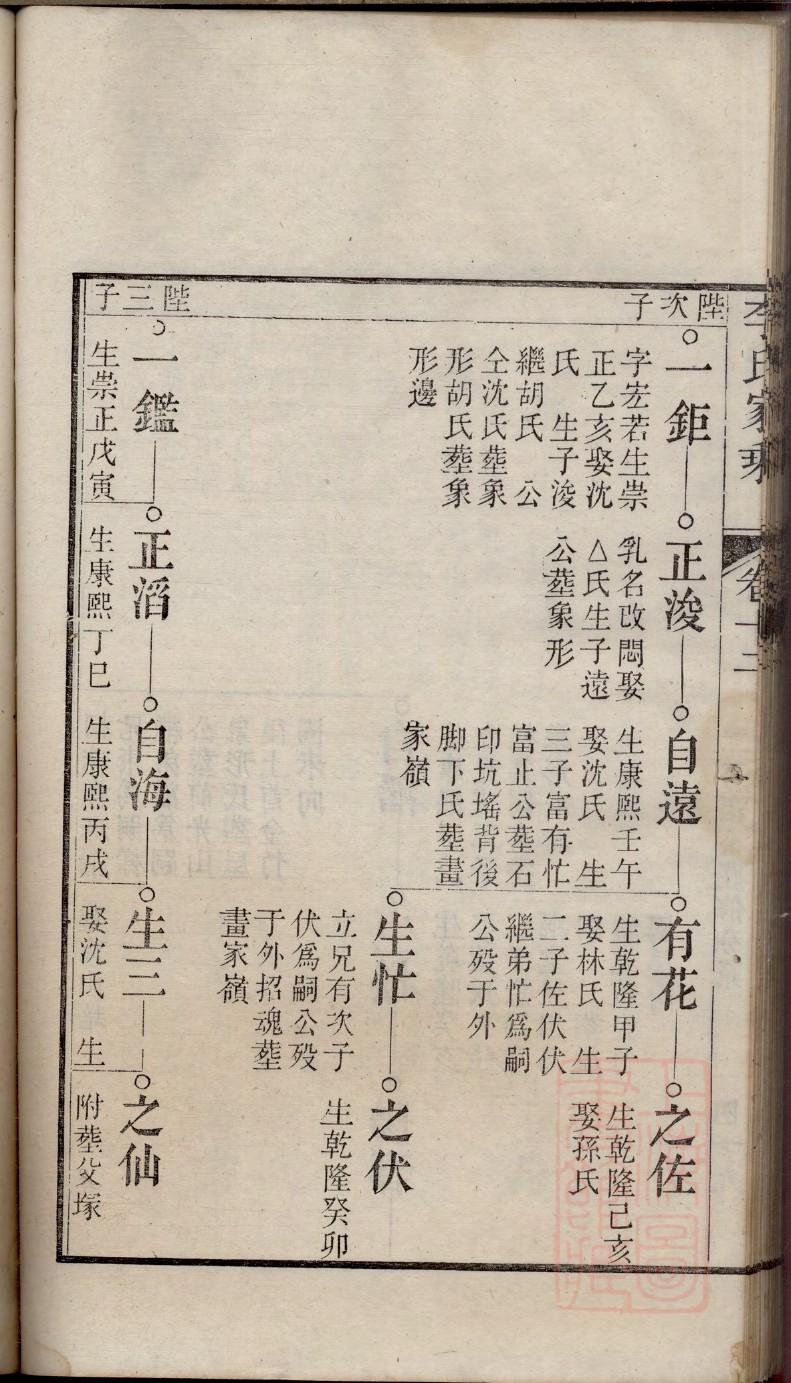 麴姓族谱字辈查询全部