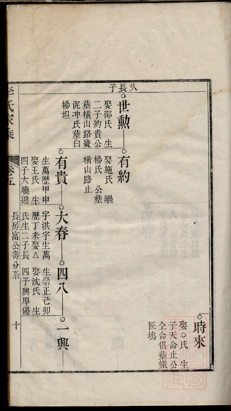 广东郑氏族谱