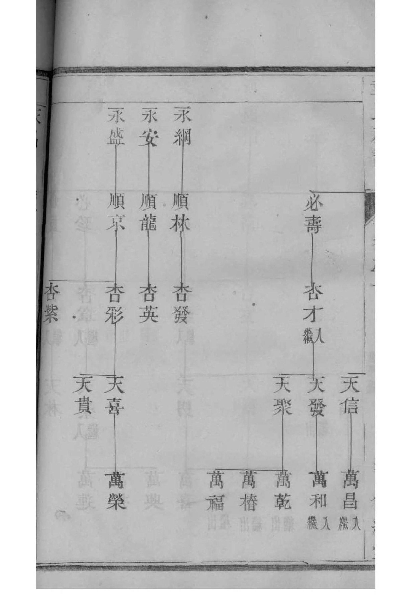 锐姓族谱字辈排行