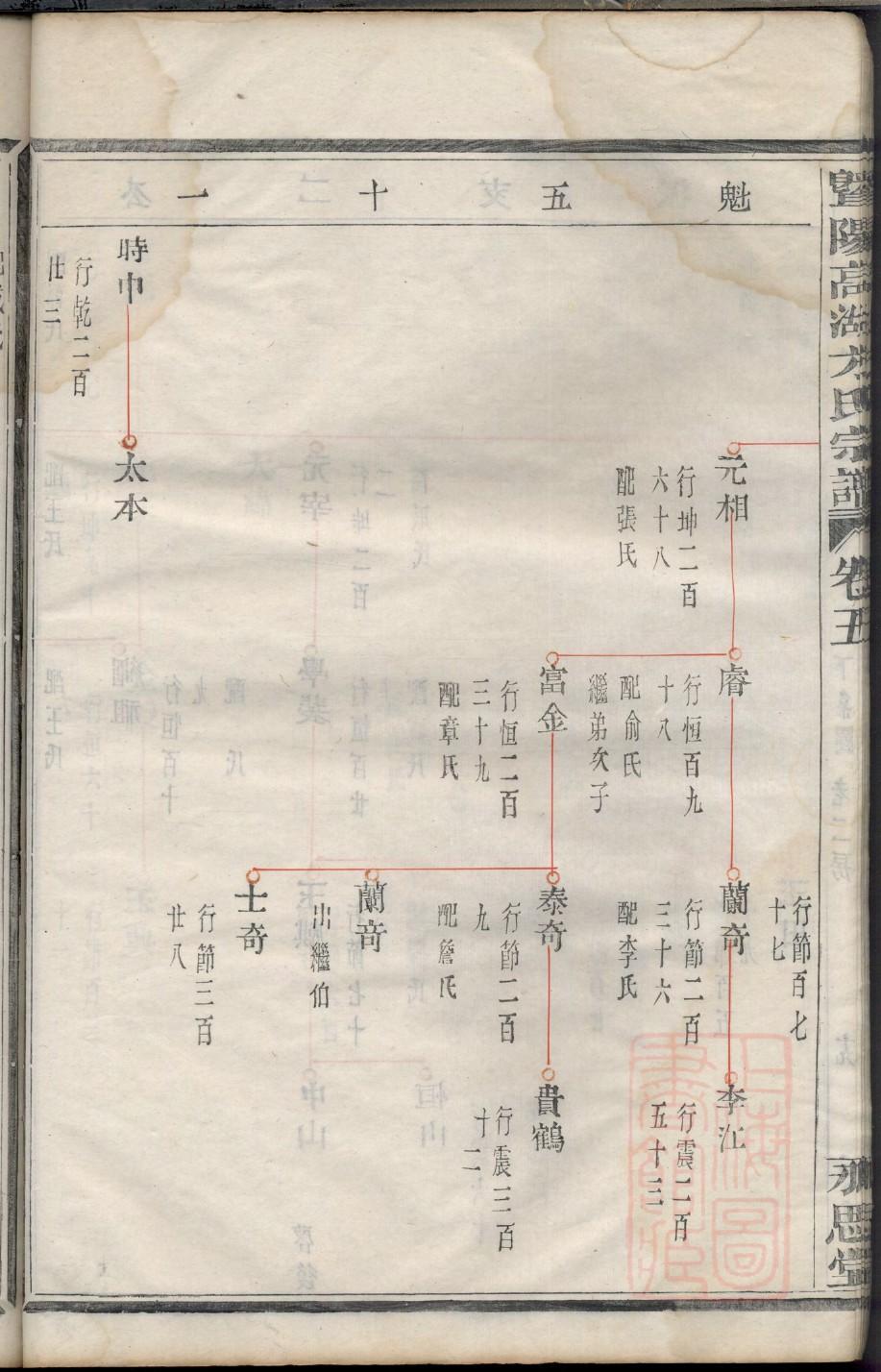 耆氏族谱字辈大全
