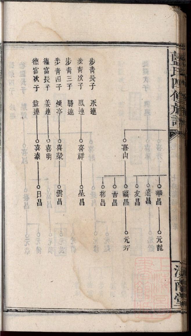历姓名人有哪些