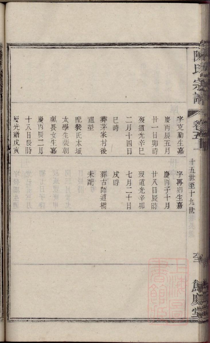 孔姓家谱字辈