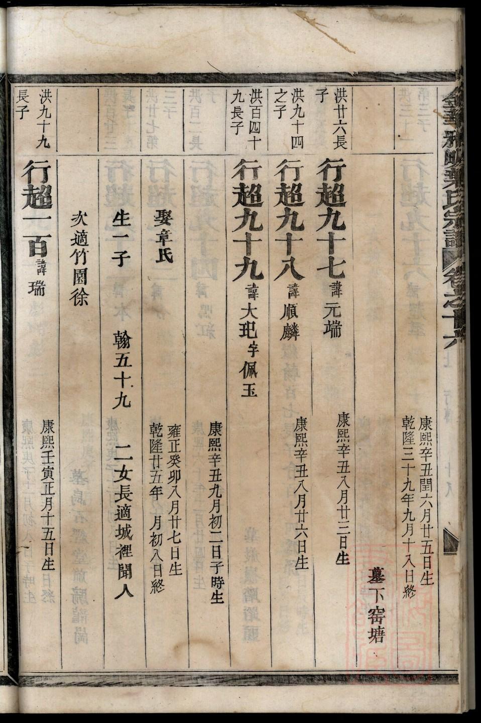 河北崔氏家谱