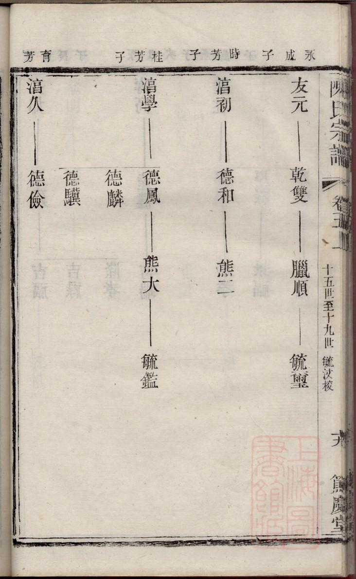 杨氏杨正族谱