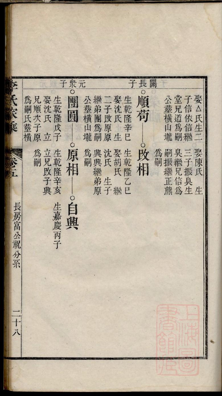 鲁迅家族族谱