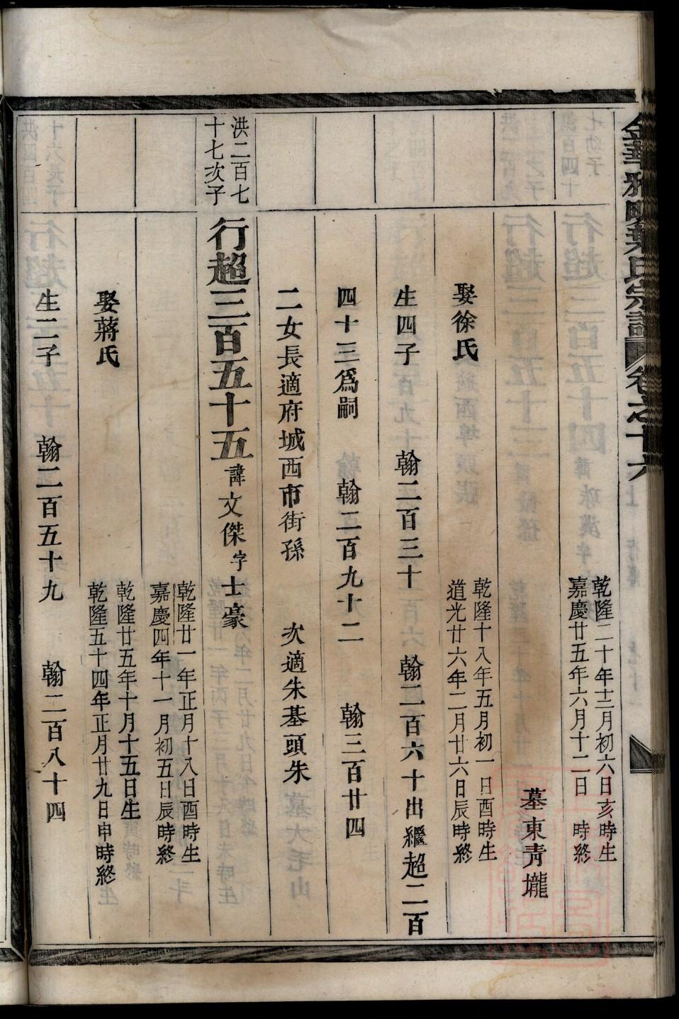朱明王朝家谱