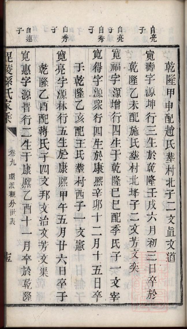 千亿家谱网魏氏