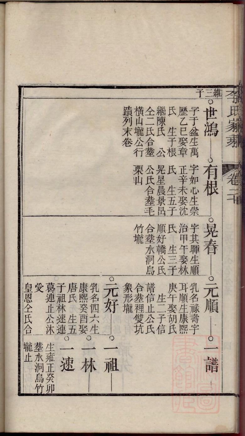 张氏族谱字辈大全河南