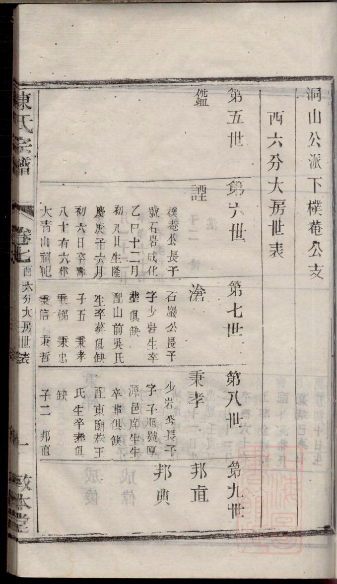 夔姓辈分排行世系表