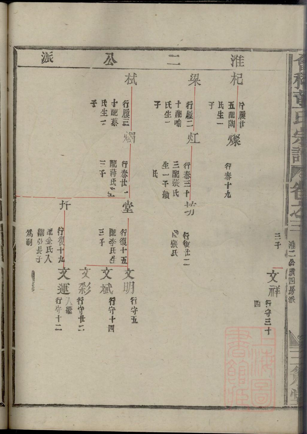 阚姓家谱全部辈分大全