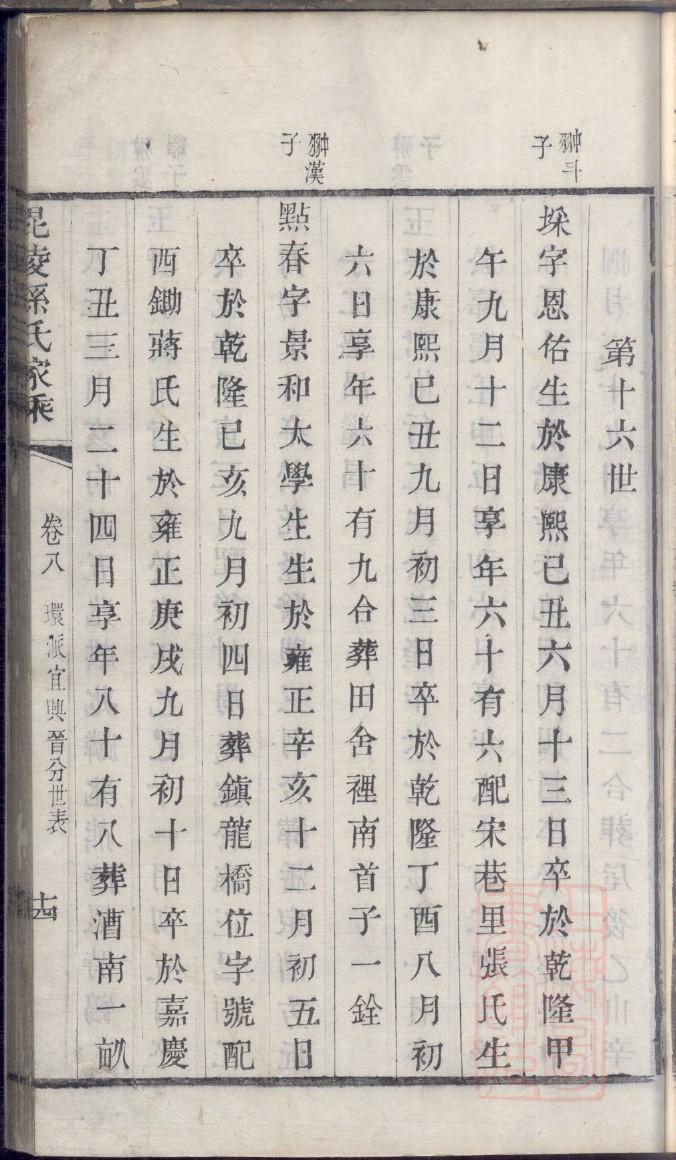驹姓名人有哪些